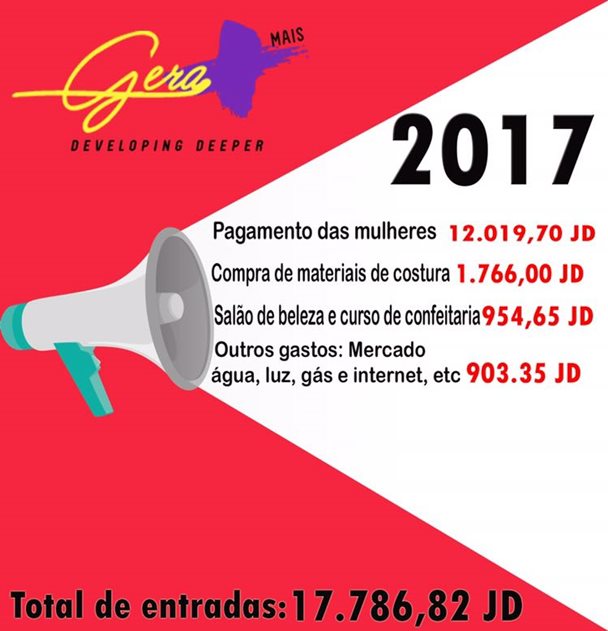 Gera Mais – Balanço 2017